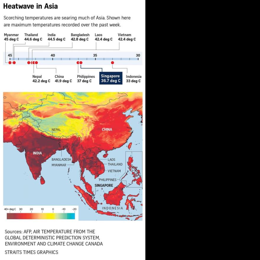 Gelombang Panas di India Korban Mencapai 24.000 Jiwa, Myanmar Suhu Mencapai 51,2 C